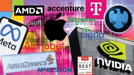 The World’s Best Companies of 2026