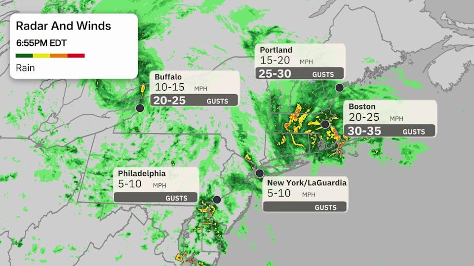Current Radar