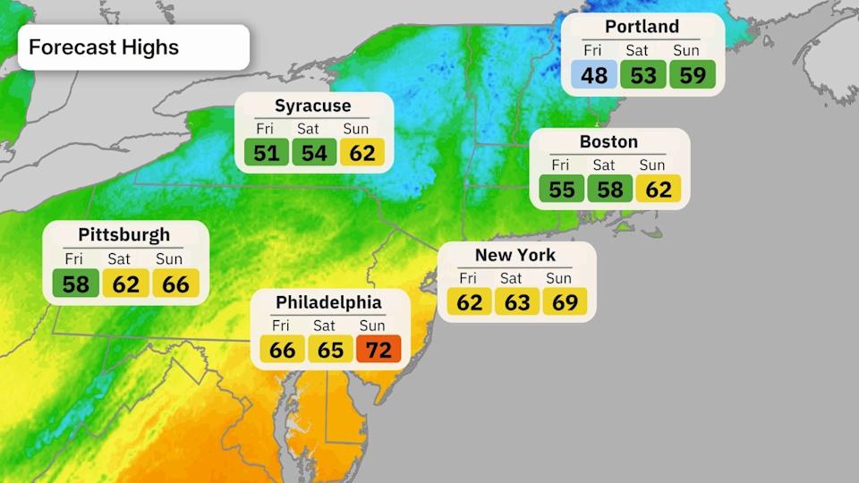 Forecast Highs