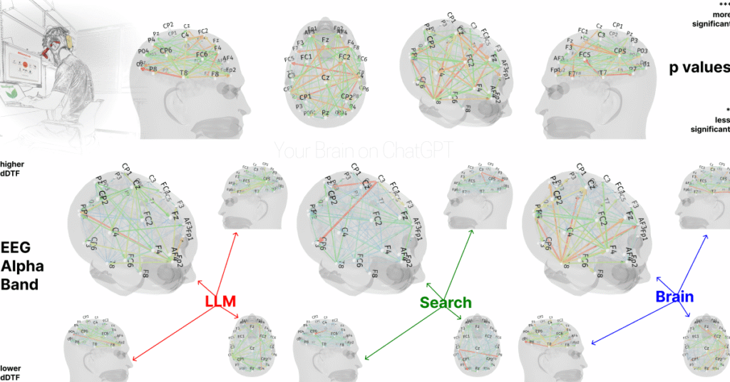 ChatGPT’s Impact On Our Brains According to an MIT Study