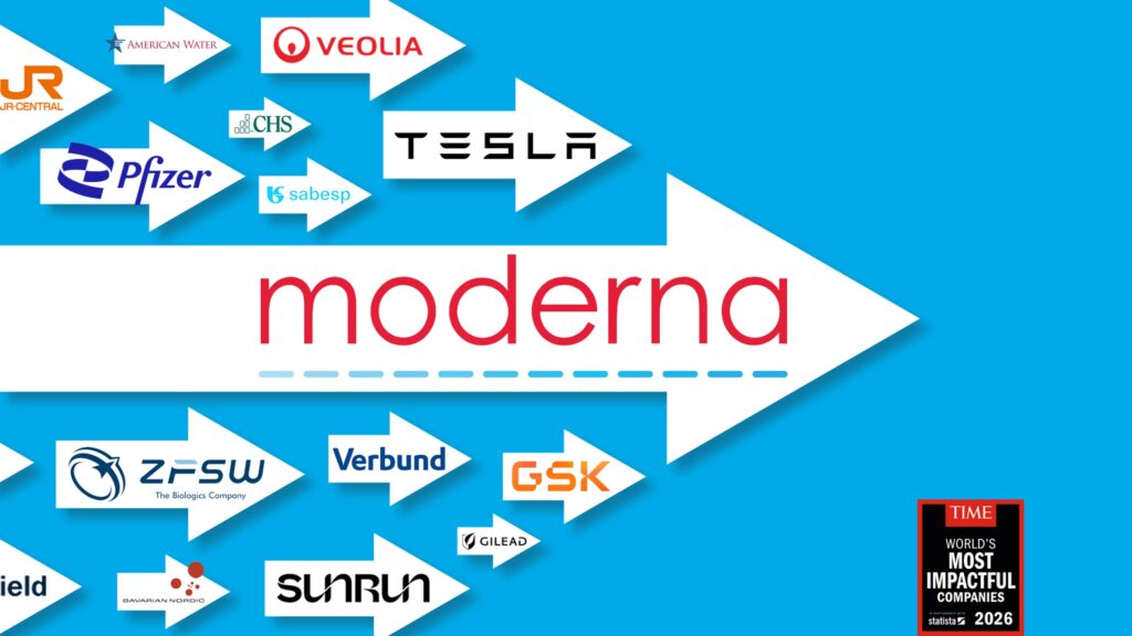The World’s Most Impactful Companies of 2026 Methodology